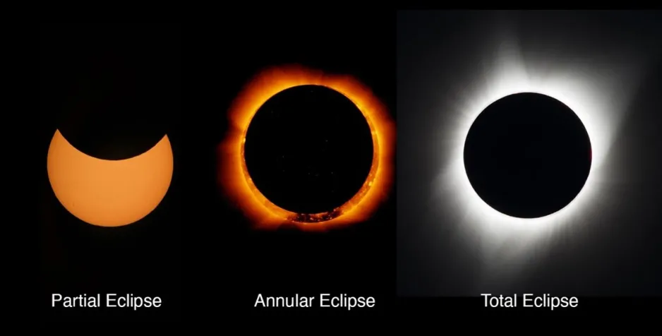 On the left is a fat orange crescent; in the middle is a ring of fire with a dark circle in the centre; and on the right is a dark circle with wispy white rays shining around it.
