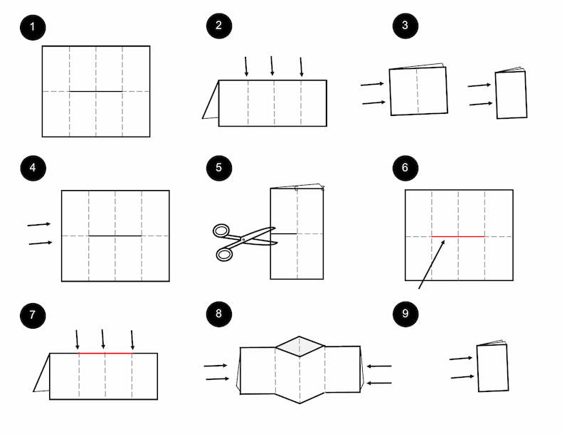 A black-and-white illustration depicts the nine steps to follow to make your own Zine or mini magazine, using a rectangular piece of paper. The steps include folding and cutting with scissors.