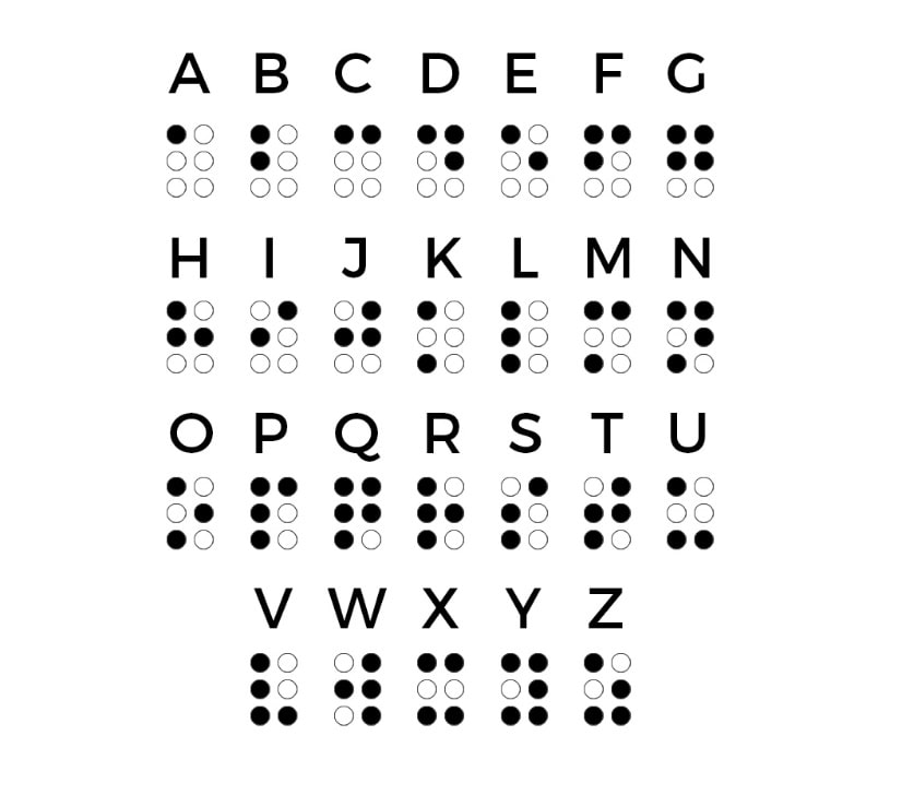 The Braille Alphabet  Braille, Braille alphabet, Alphabet