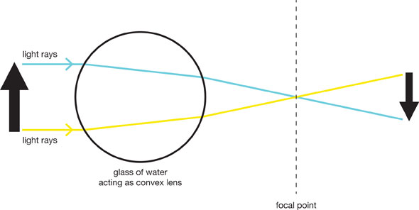 refraction diagram