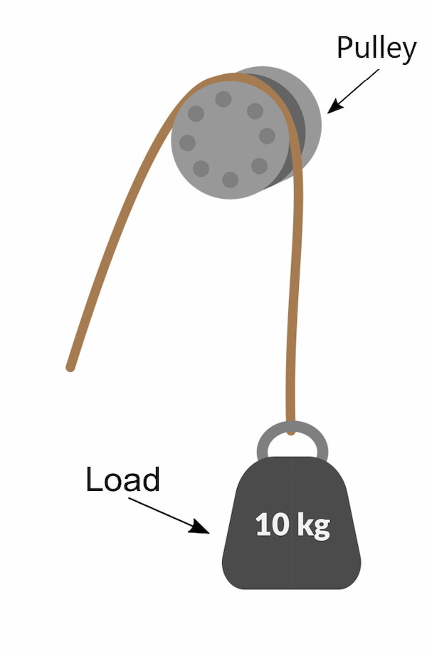 pulley example
