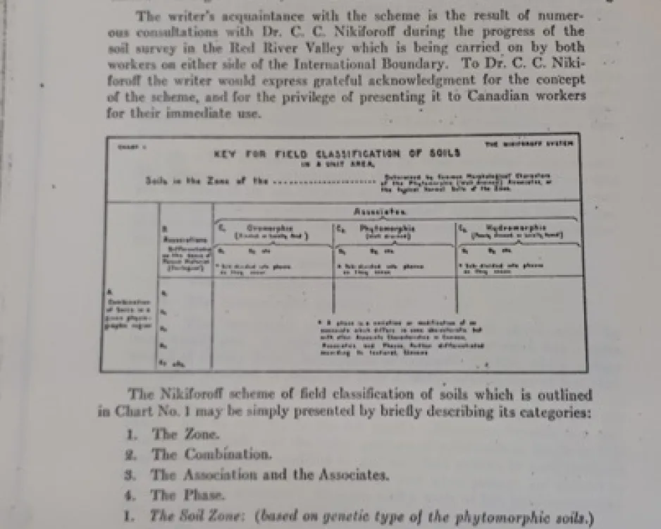 La méthodologie de Nikiforoff, présentée en 1932.