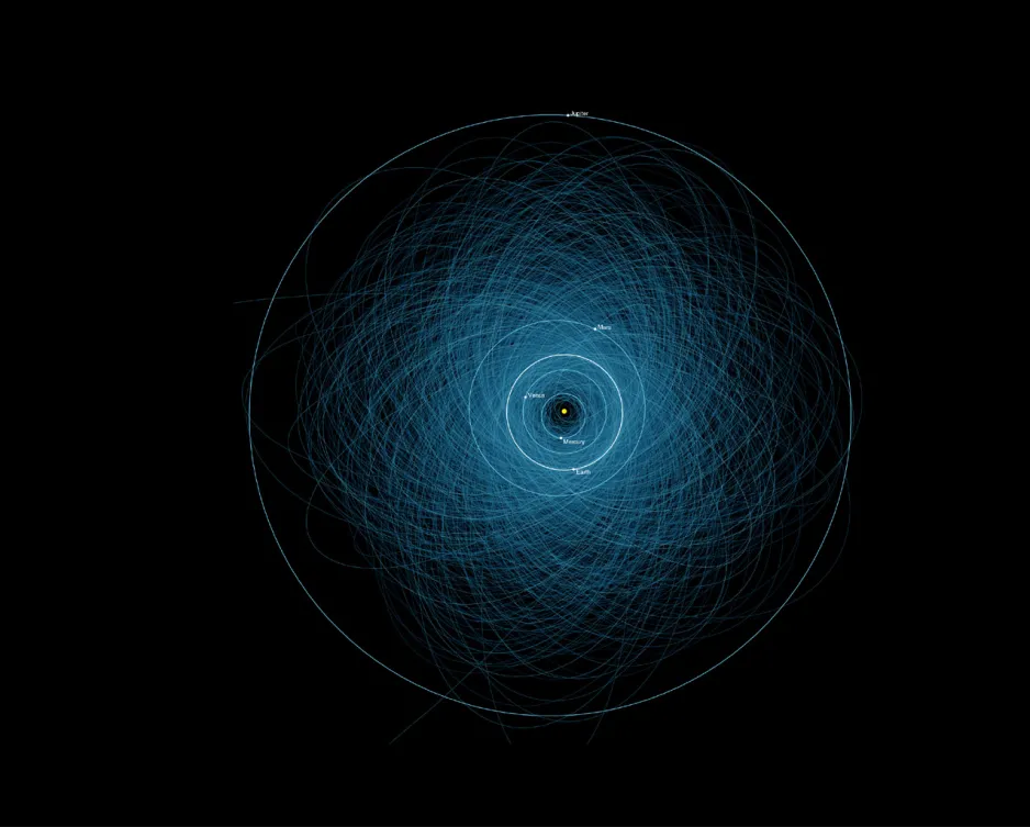 Ce rendu artistique montre les orbites du système solaire interne, au centre duquel se trouve le Soleil, en plus des planètes Jupiter, Mars, Terre, Vénus et Mercure. Le calque composé de traits bleus indique les orbites de tous les astéroïdes potentiellement dangereux, qui sont au nombre de 1400 environ.