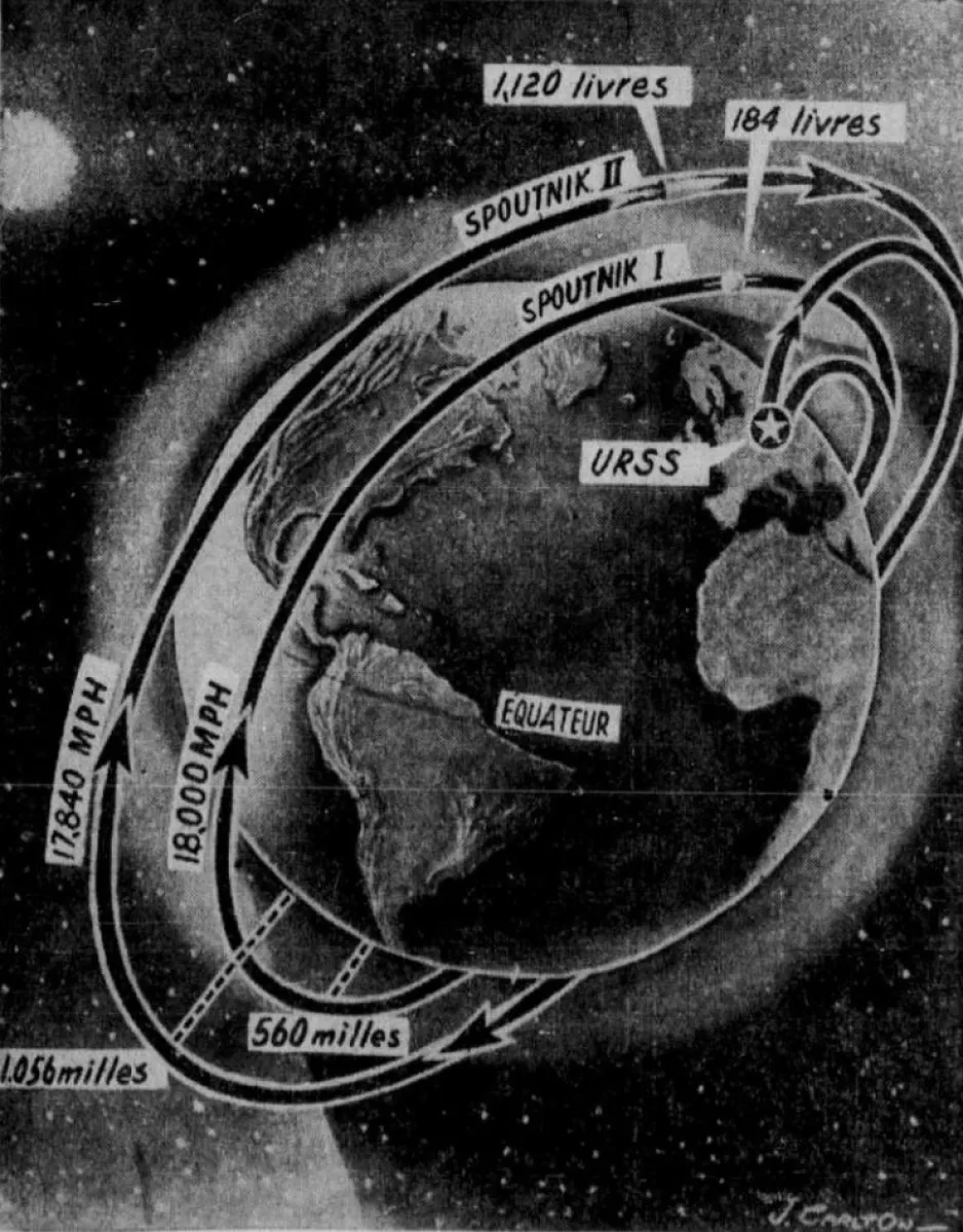 Three Days of the Sputnik; or, “Radio-Moscow admits that the dog revolving  around the earth in the satellite will never return”: Laika, Sputnik 2 and  the daily press of Québec, part 1